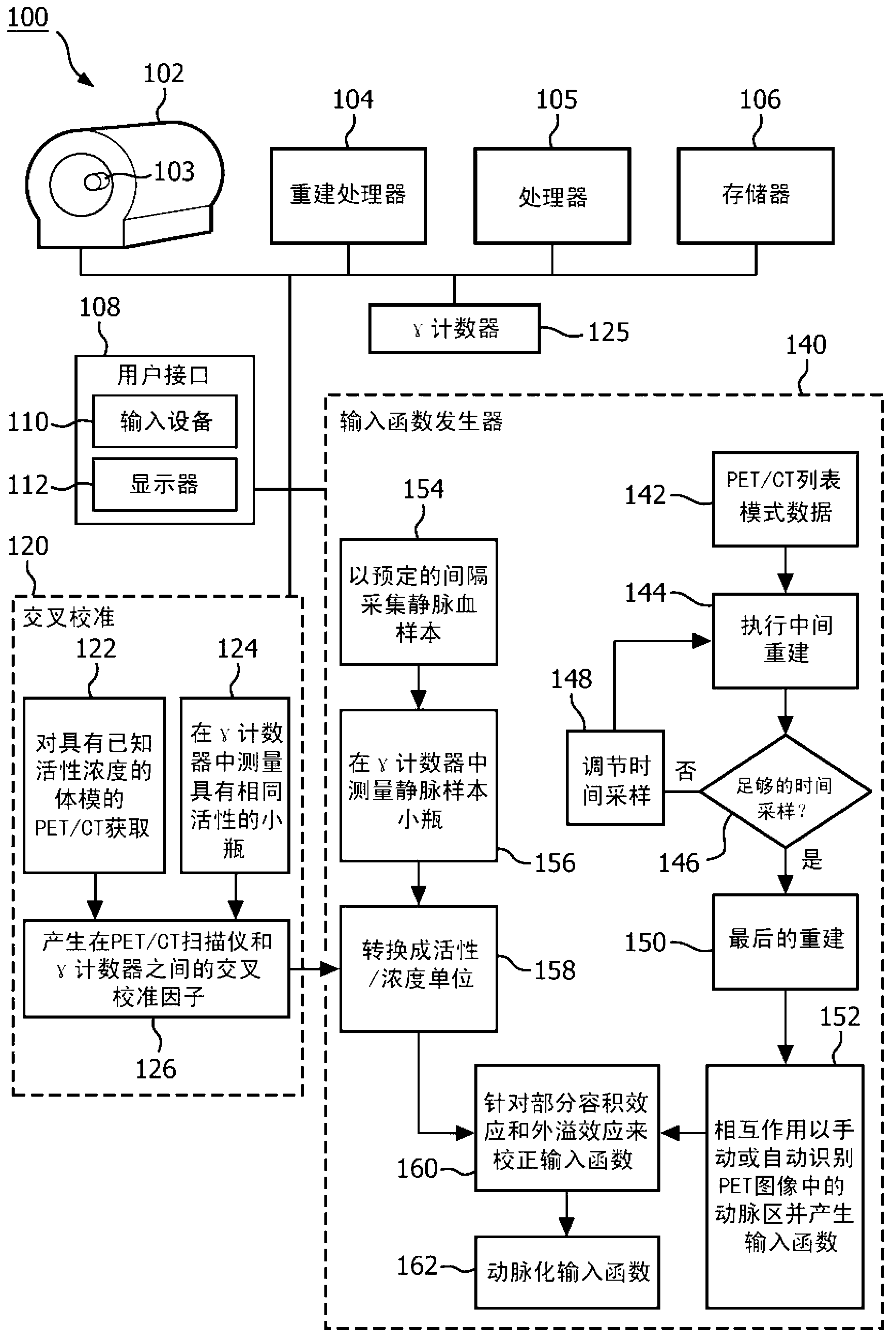 Integrated work-low for accurate input function estimation