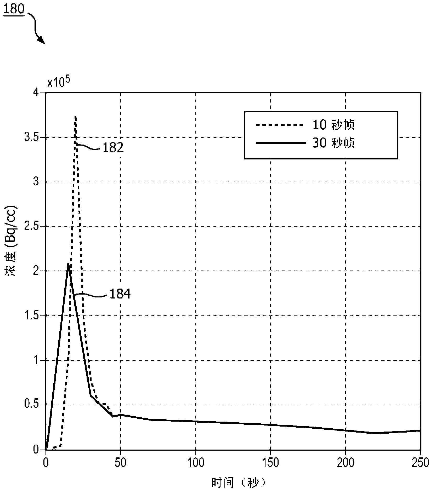 Integrated work-low for accurate input function estimation