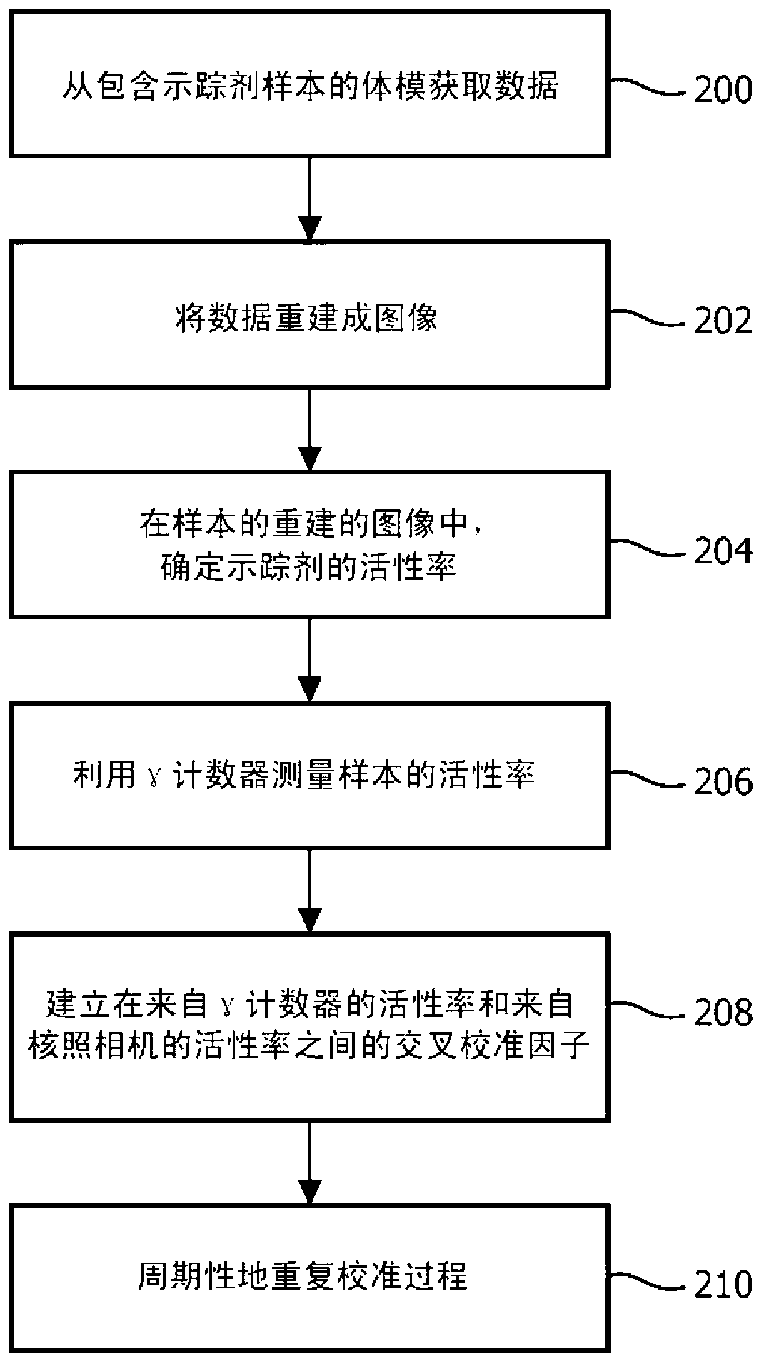 Integrated work-low for accurate input function estimation