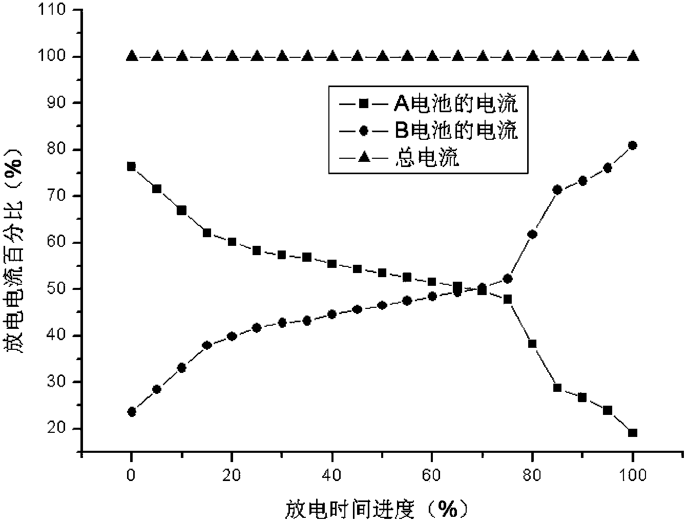 Multi-stage constant-voltage charging method of lithium secondary battery