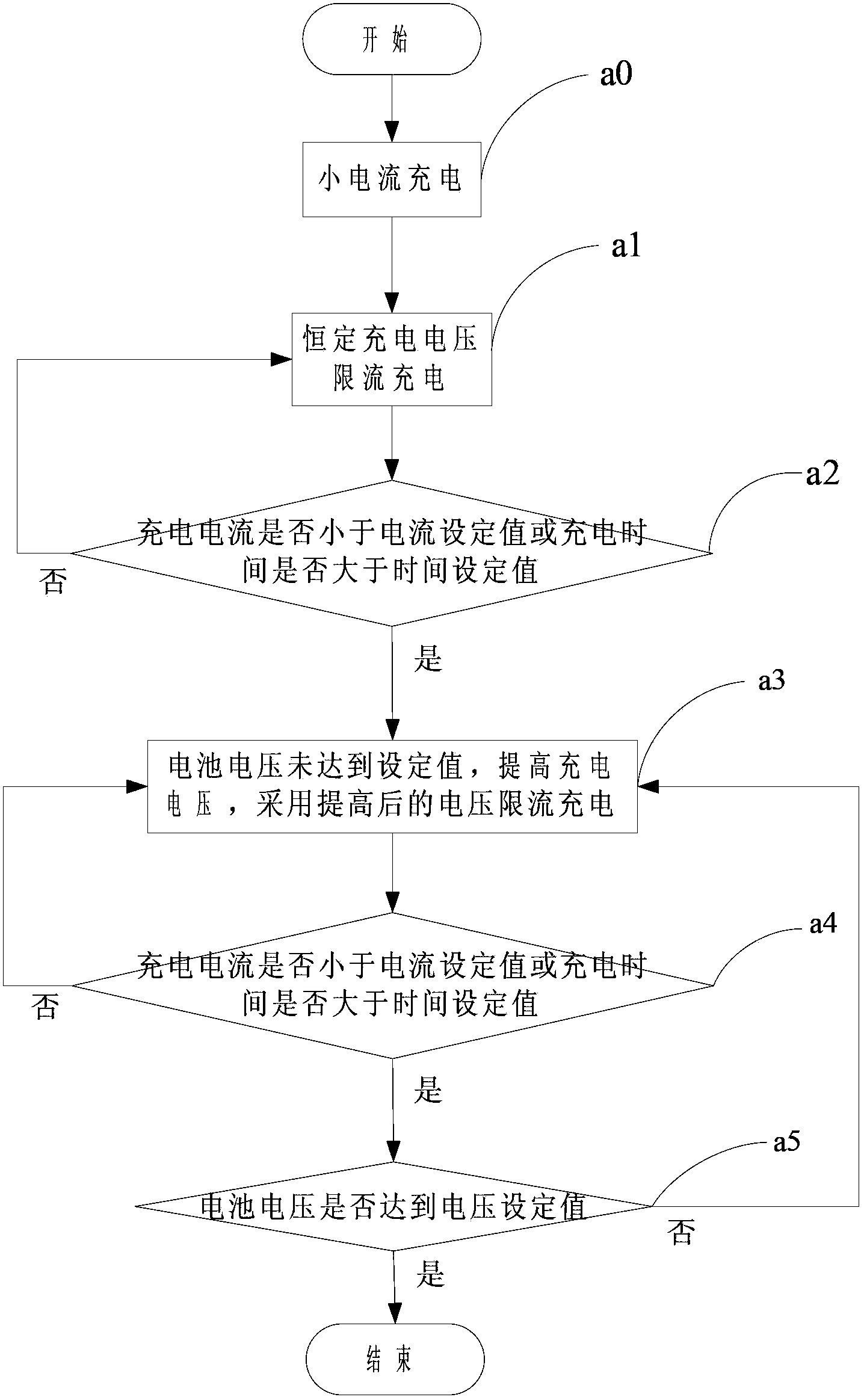 Multi-stage constant-voltage charging method of lithium secondary battery