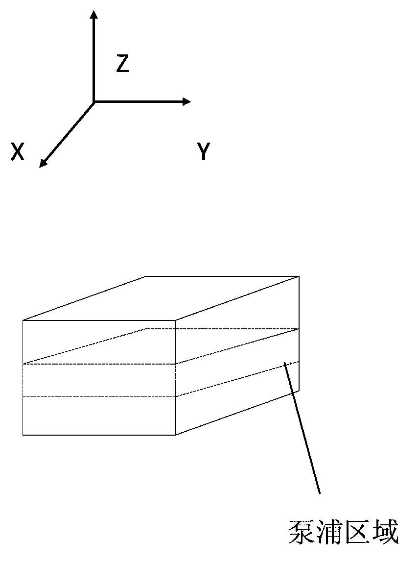 Double-Z operation type solid laser batten amplifying device