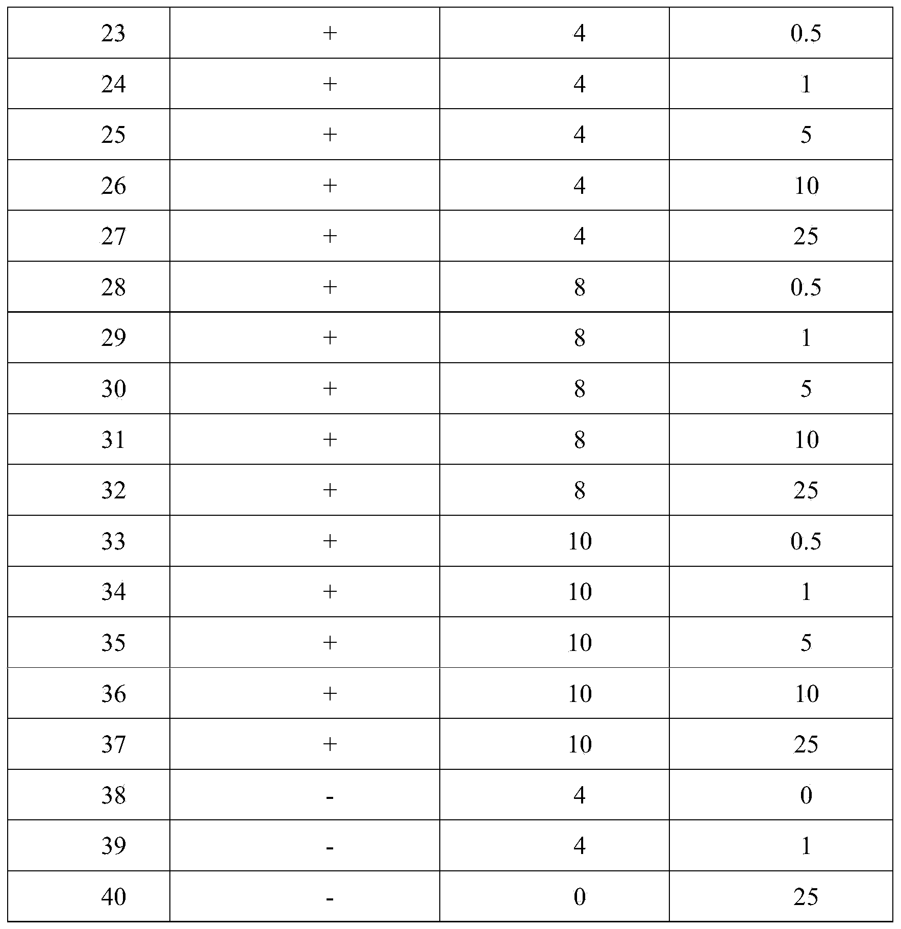 Composition containing 5-ALA and mycose and leaf fertilizer prepared by using composition