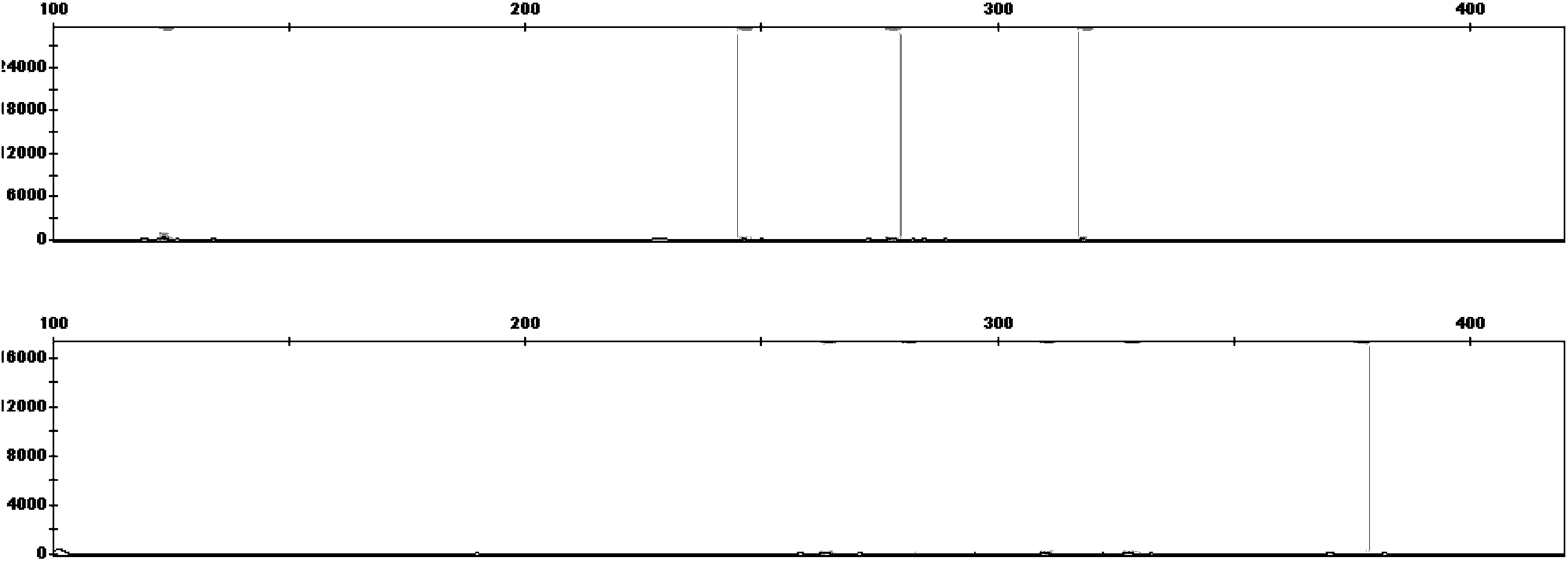 Amplification composite for detecting microdeletion of Y-chromosome and detection kit