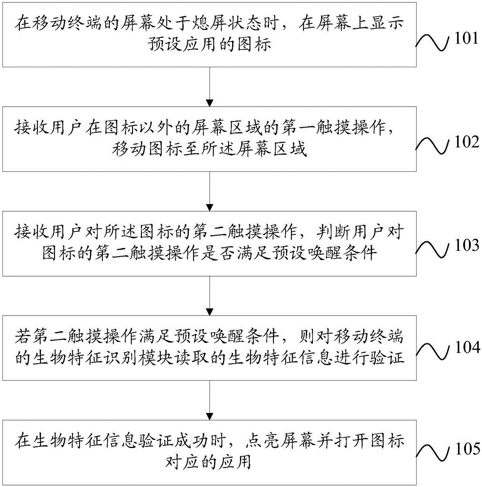 Operation control method of mobile terminal and mobile terminal