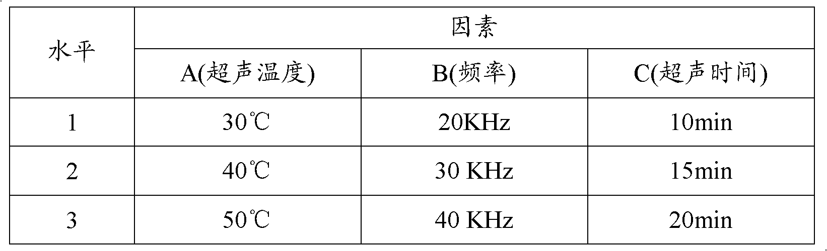 Pig blood composition and pig blood chewable tablet made therefrom