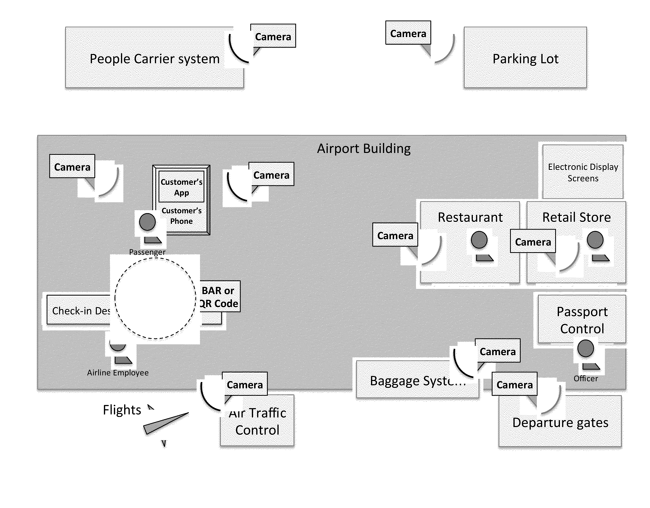 Large venue surveillance and reaction systems and methods using dynamically analyzed emotional input