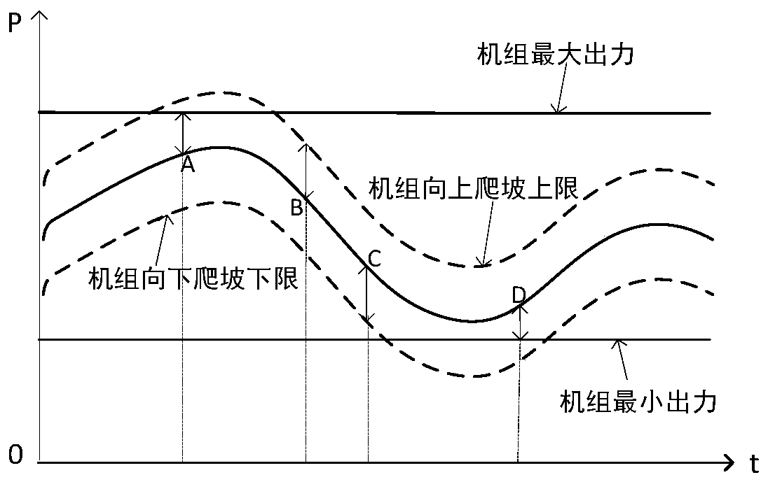 Method and device for regulating power generation and utilization resources of self-contained power plant