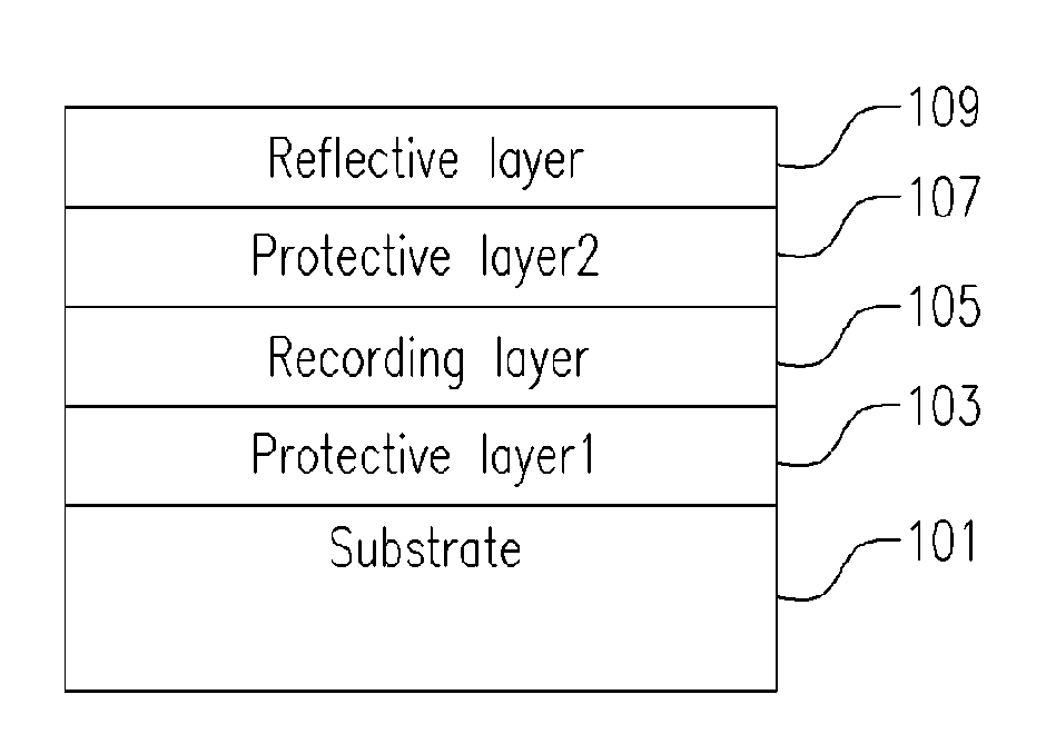 Rite-once high density optical information recording medium