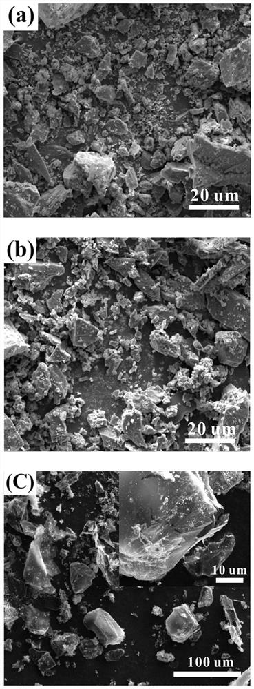 Low-carbon magnesia carbon brick and preparation method thereof