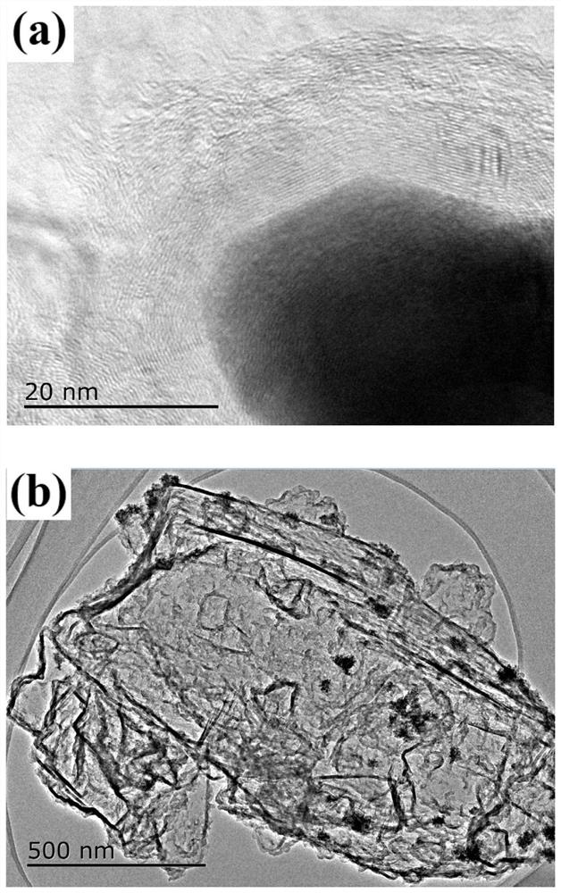 Low-carbon magnesia carbon brick and preparation method thereof