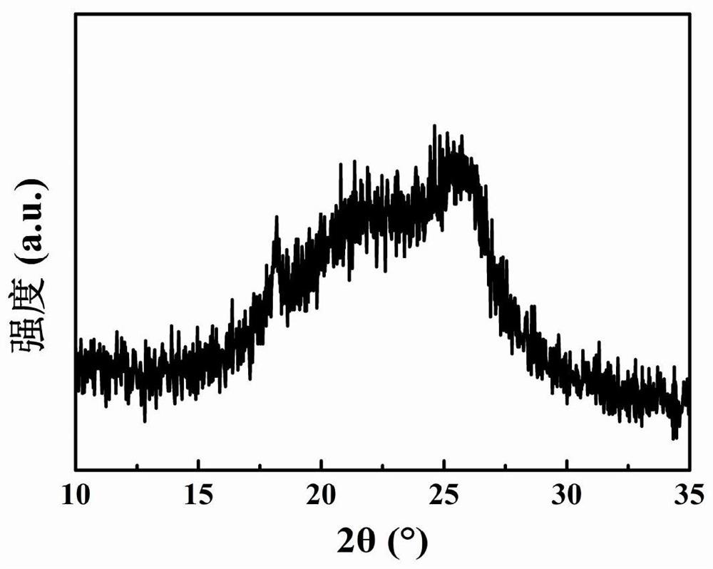 Low-carbon magnesia carbon brick and preparation method thereof