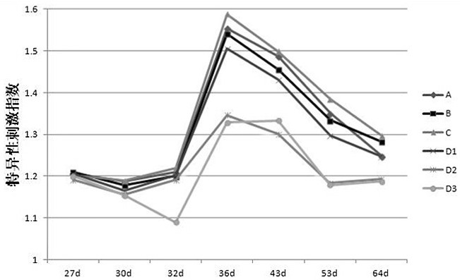 A kind of swine fever live vaccine compound preparation and preparation method thereof