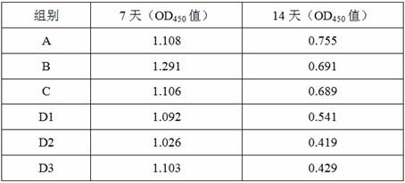 A kind of swine fever live vaccine compound preparation and preparation method thereof