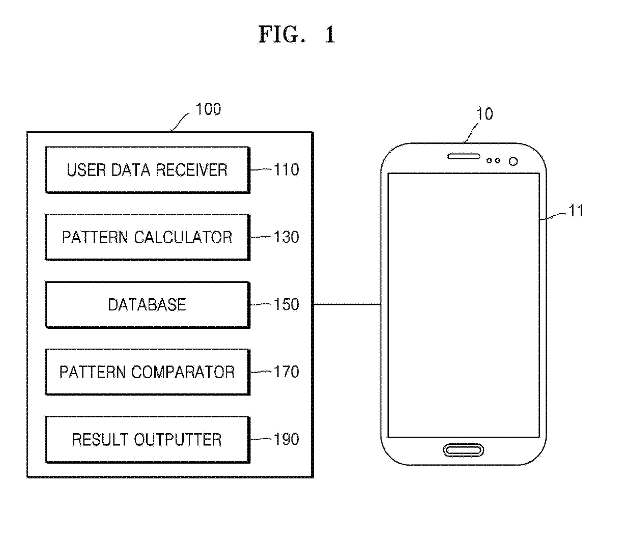 Apparatus and method for determining circulatory disease potential