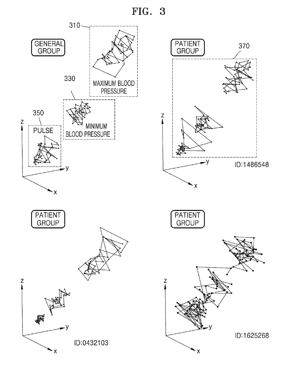 Apparatus and method for determining circulatory disease potential