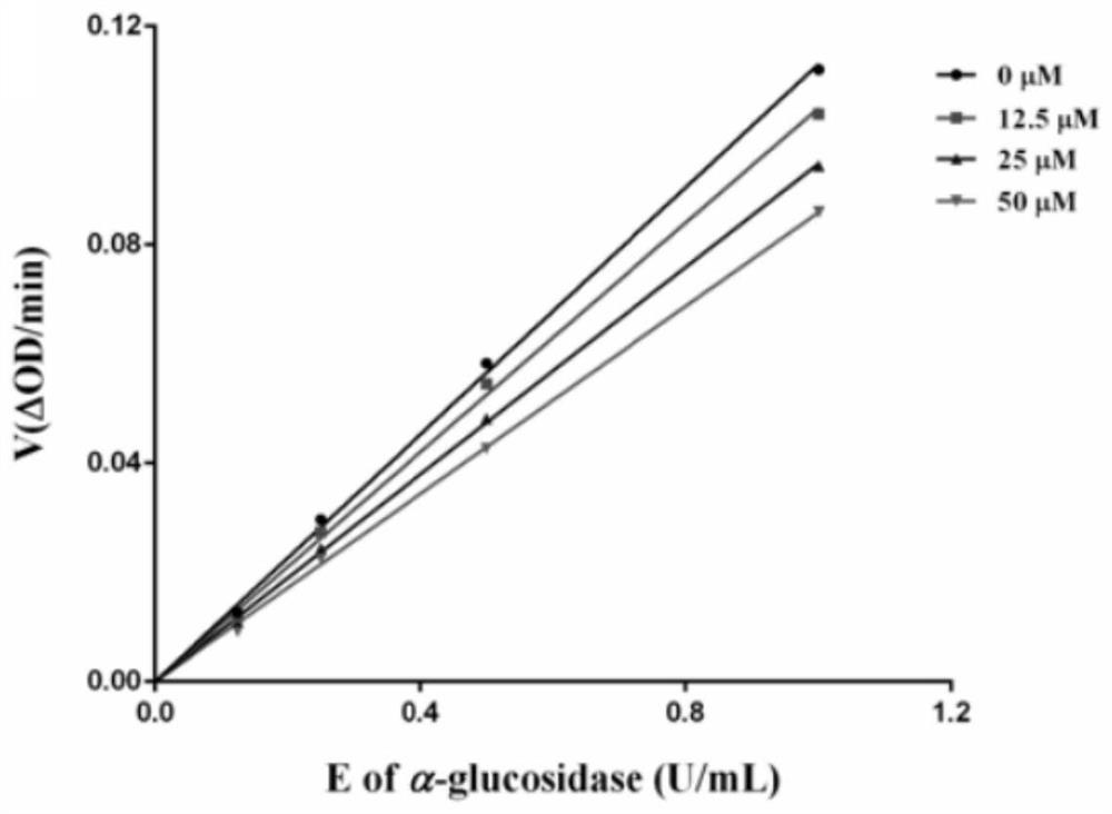 Novel glycoside compound, pharmaceutical composition, preparation method and application