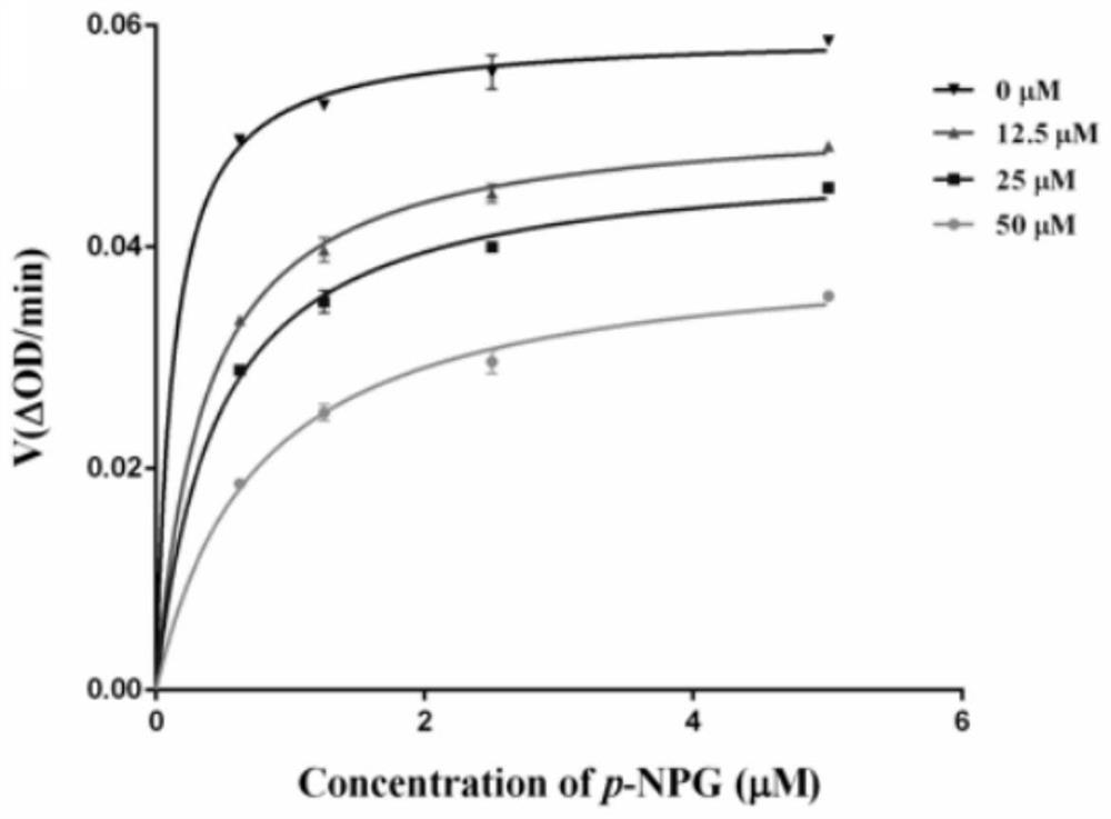 Novel glycoside compound, pharmaceutical composition, preparation method and application