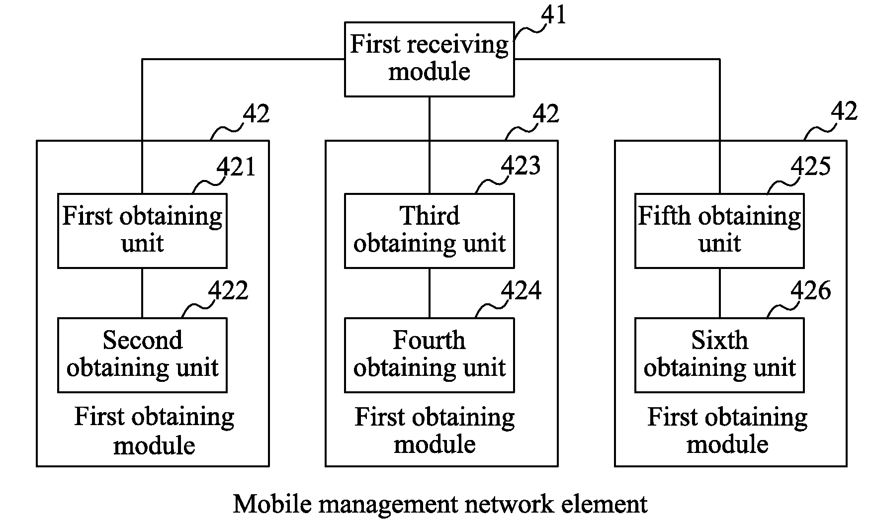 Bandwidth Control Method, Apparatus and System