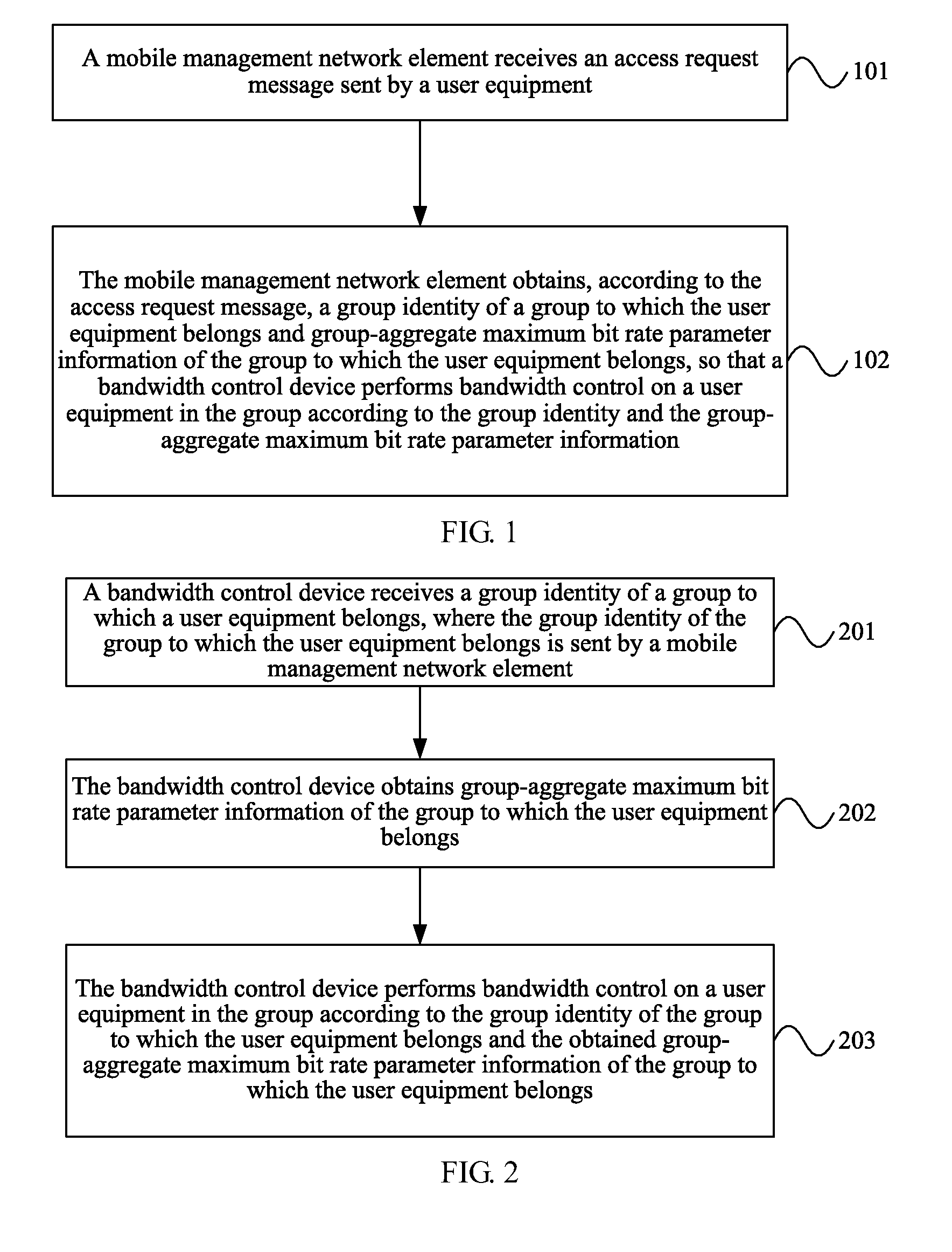 Bandwidth Control Method, Apparatus and System