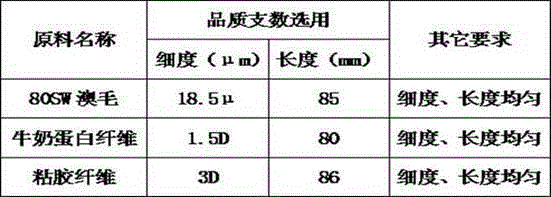 Preparation method of fabric with skin care effect