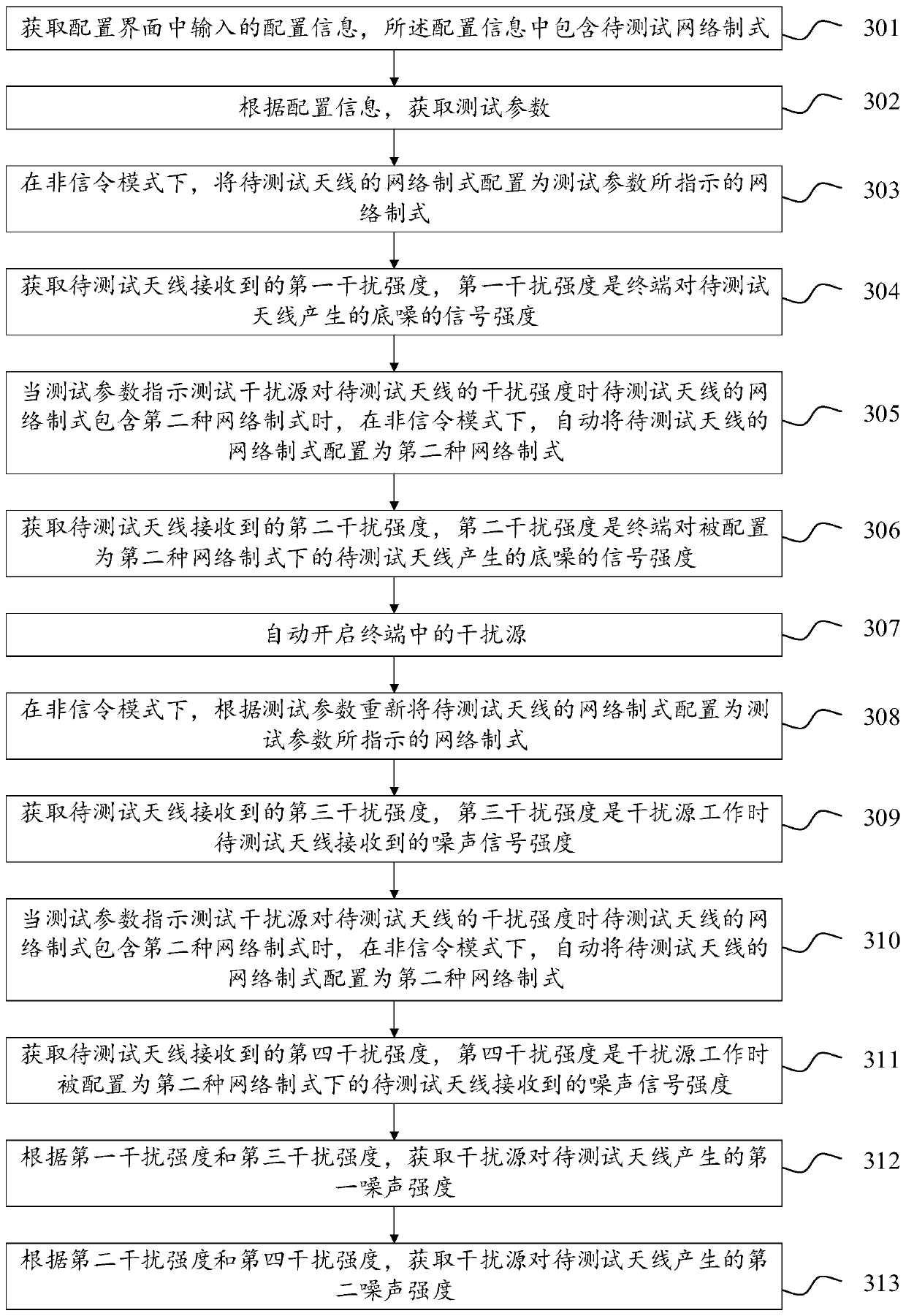 Interference intensity acquisition method and device, terminal and storage medium