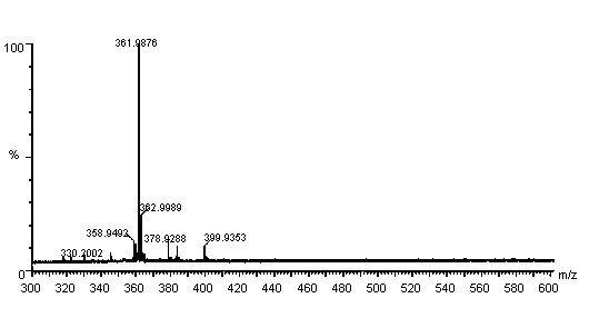 MALDI-TOF-MS (Matrix-Assisted Laser Desorption/Ionization Time-of-Flight Mass Spectrometry) detection method of fluoroquinolone medicines in milk