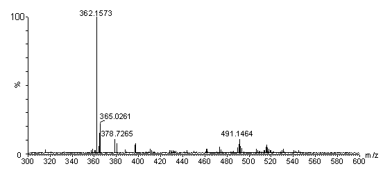 MALDI-TOF-MS (Matrix-Assisted Laser Desorption/Ionization Time-of-Flight Mass Spectrometry) detection method of fluoroquinolone medicines in milk