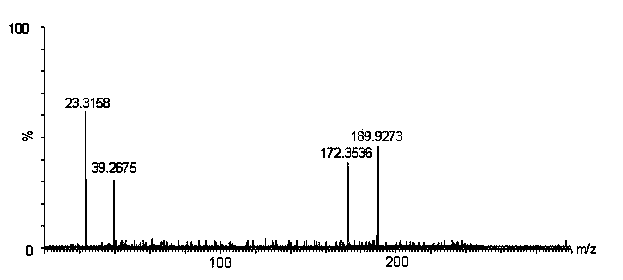 MALDI-TOF-MS (Matrix-Assisted Laser Desorption/Ionization Time-of-Flight Mass Spectrometry) detection method of fluoroquinolone medicines in milk