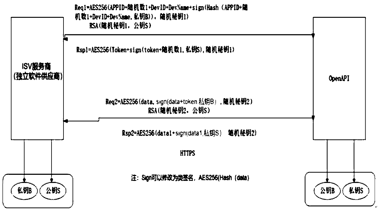 System for opening bank platform