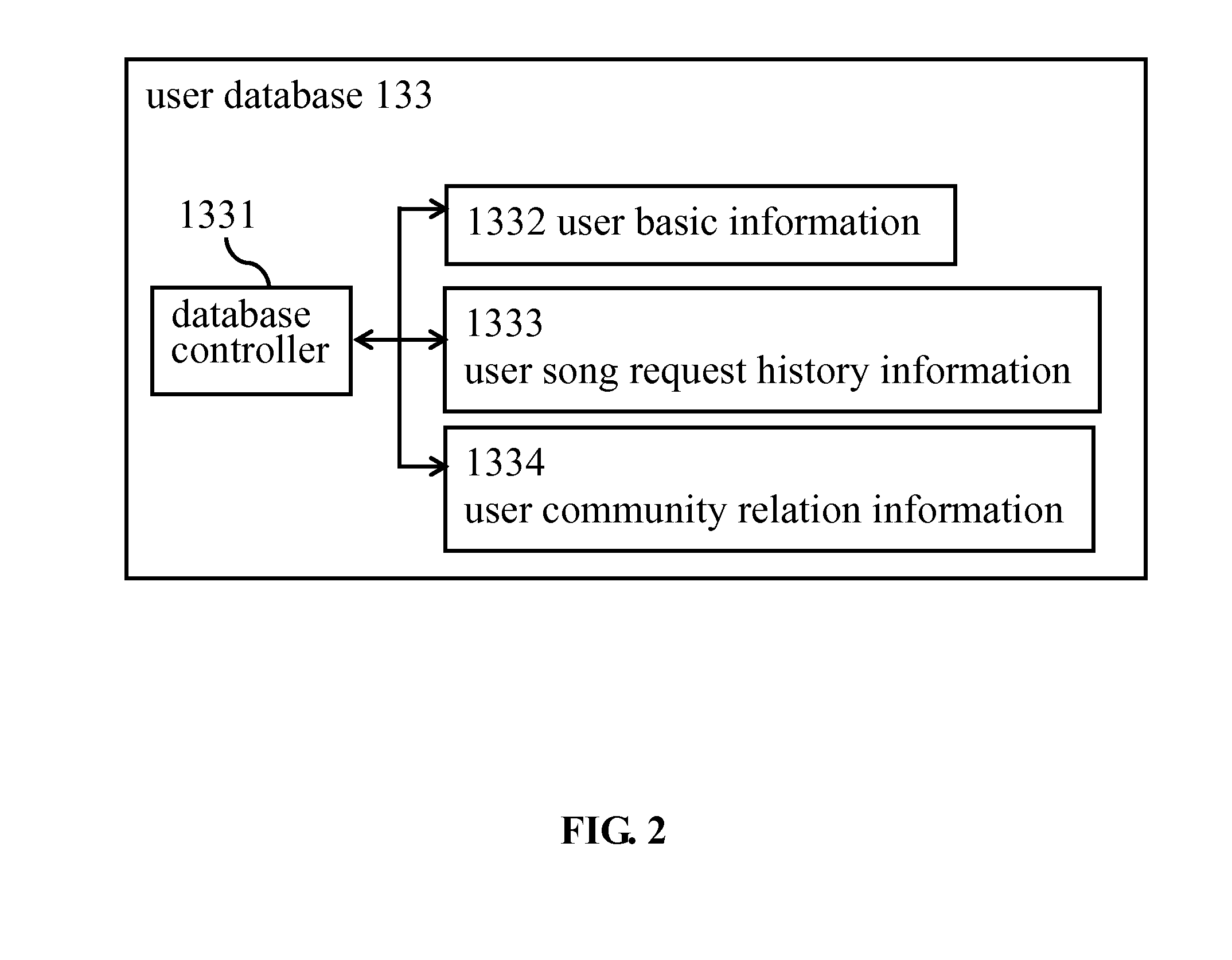 Characteristic karaoke vod system and operating process thereof