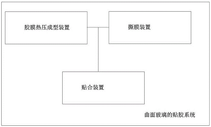 Bent glass adhesive pasting system, and method