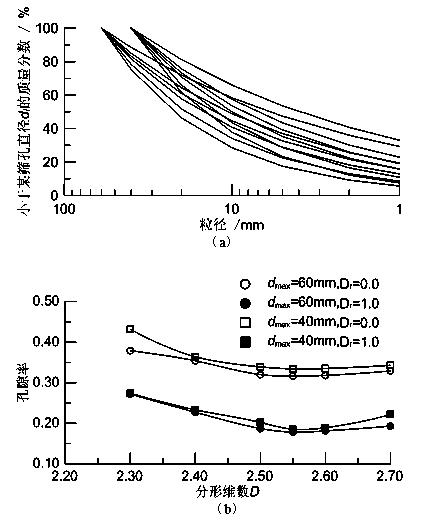 Coarse particle contraction rule method based on fractal theory