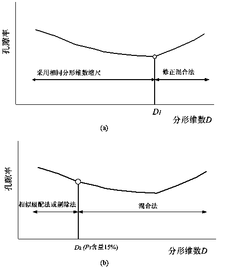 Coarse particle contraction rule method based on fractal theory