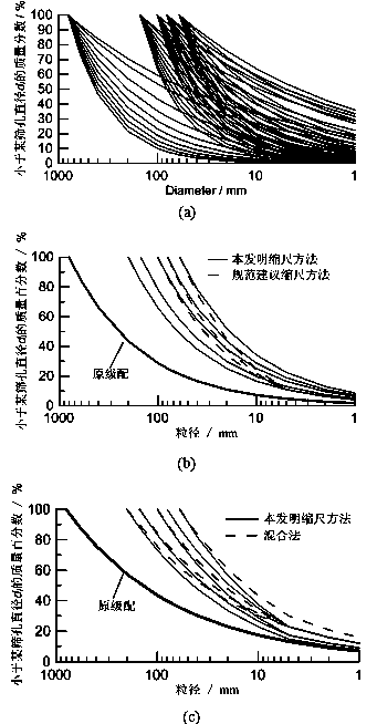 Coarse particle contraction rule method based on fractal theory