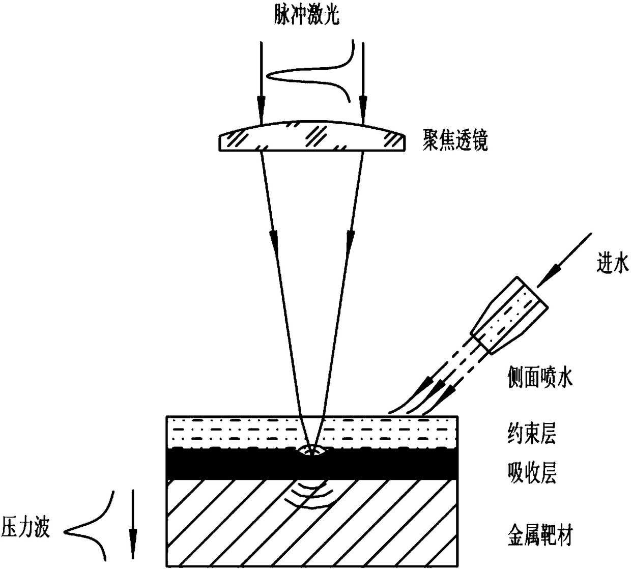 Follow-up laser shock peening processing device and method