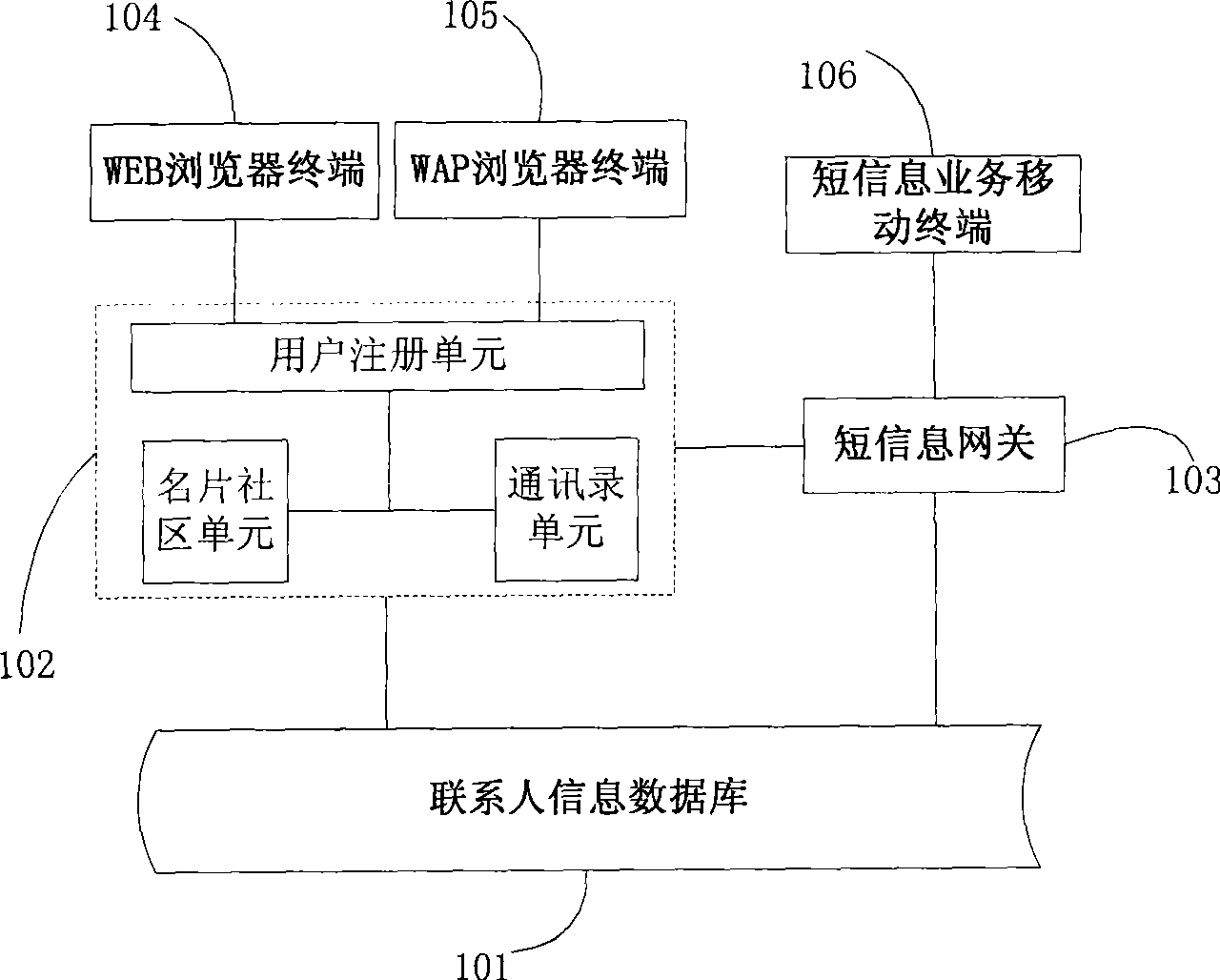 System and method for managing mobile address book based on internet