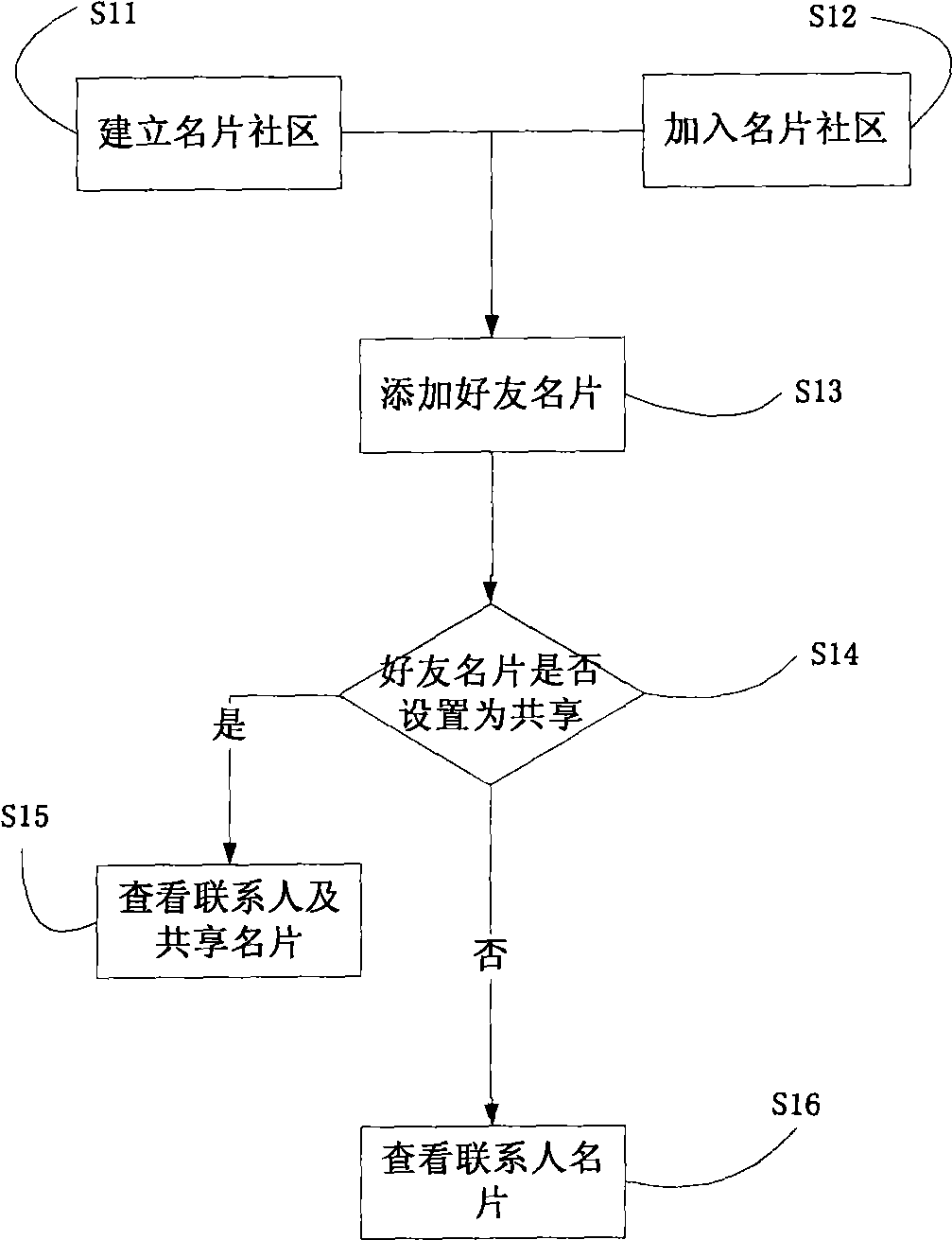 System and method for managing mobile address book based on internet