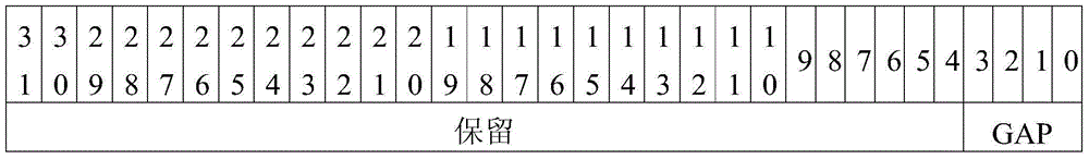 Decoding method of instructions based on arinc659 protocol