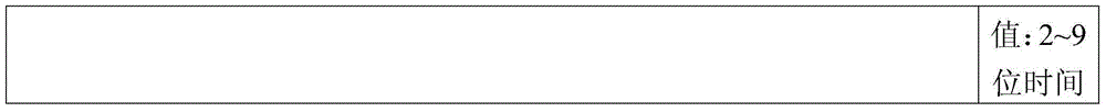 Decoding method of instructions based on arinc659 protocol