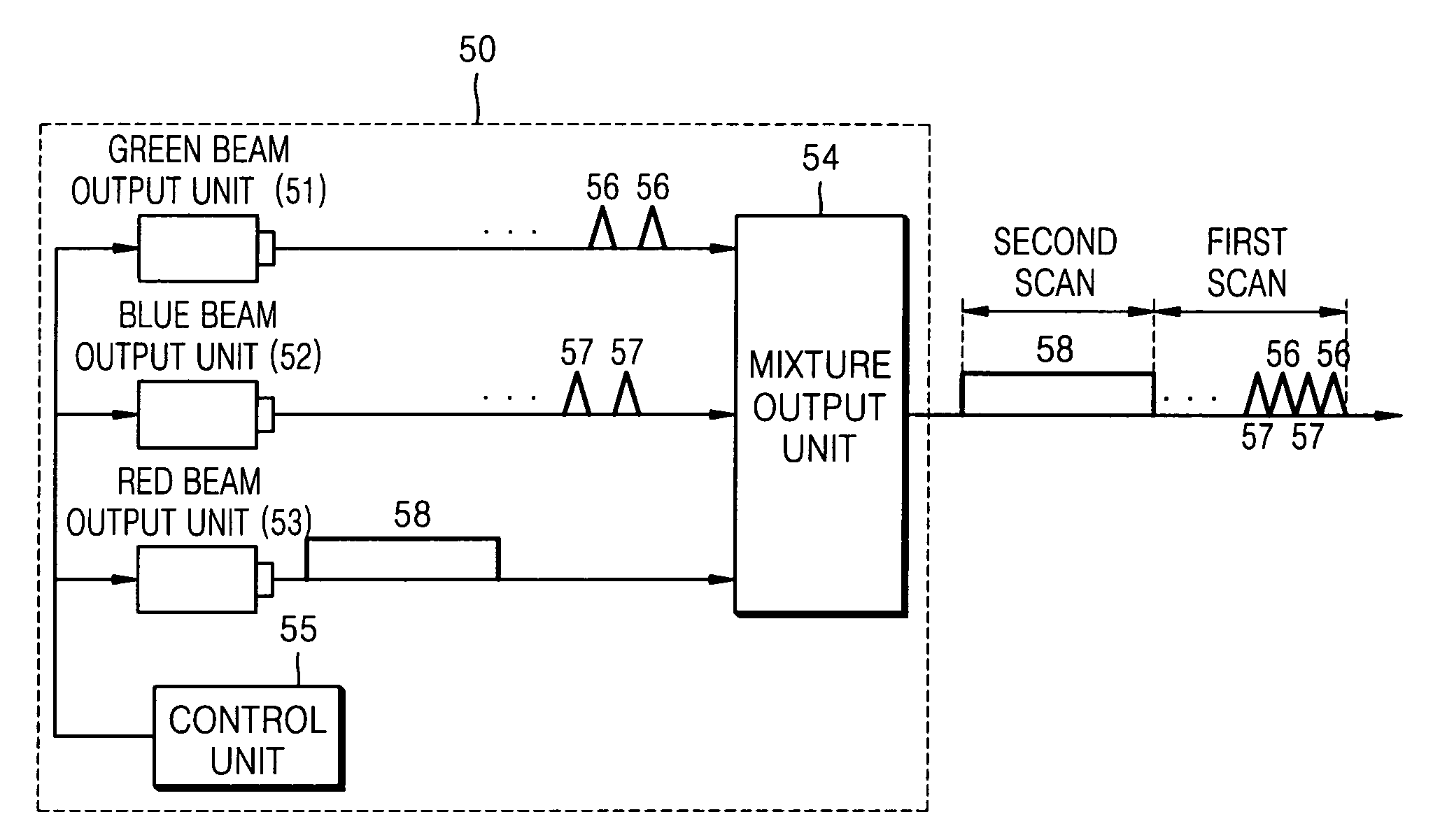 Light source performing scanning operation twice, image apparatus using the light source, and method of driving the light source