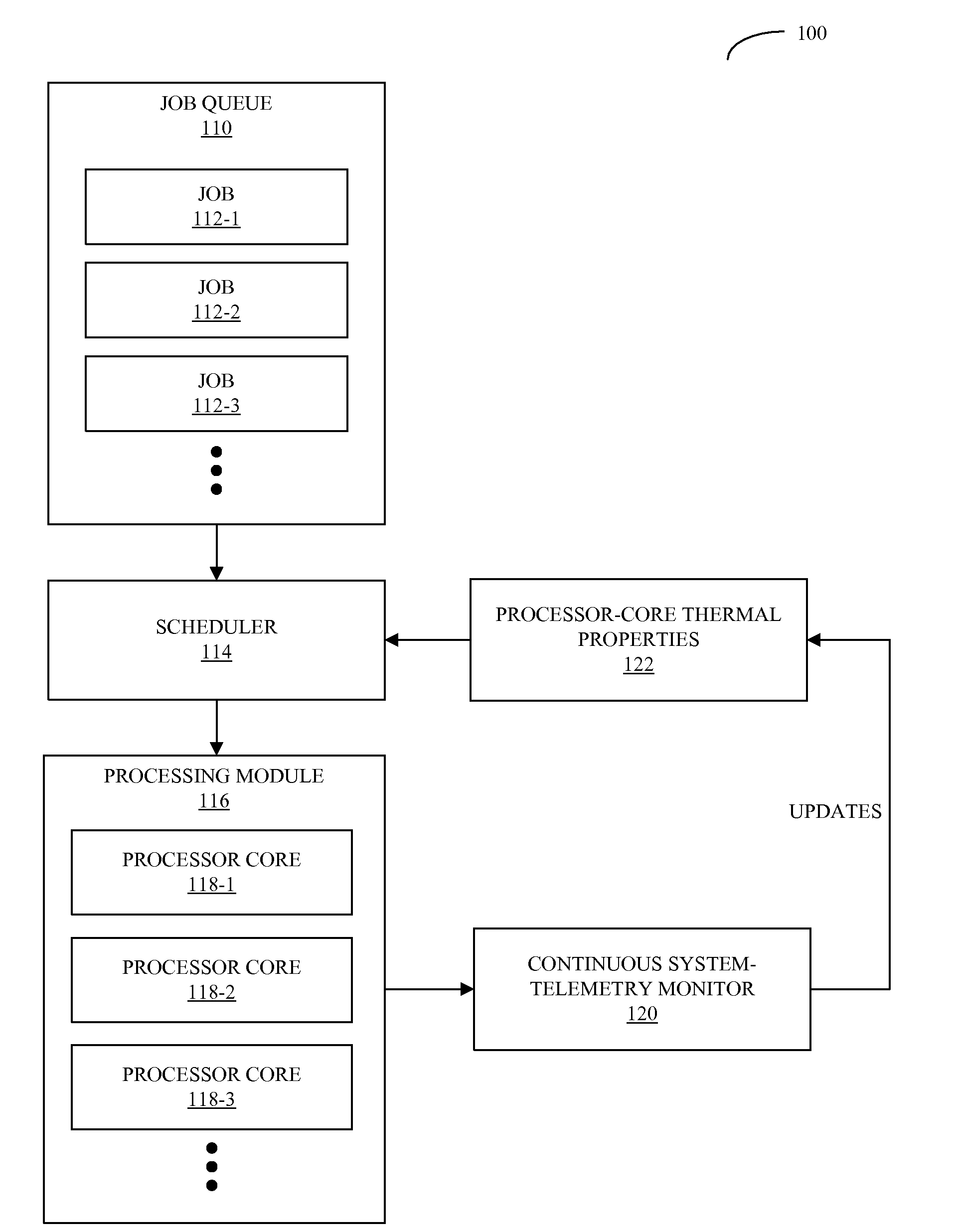 Workload scheduling in multi-core processors