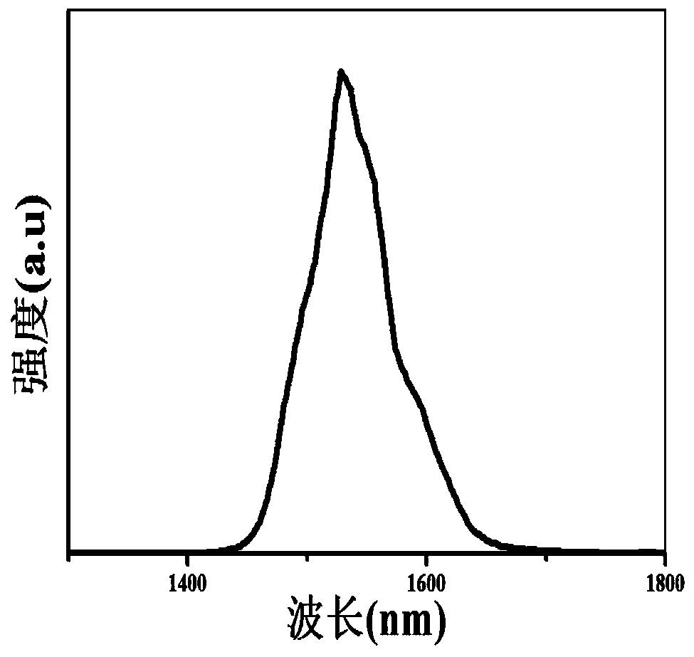 A YB-sensitized environment-friendly germanium tellurate luminescent glass and its preparation method