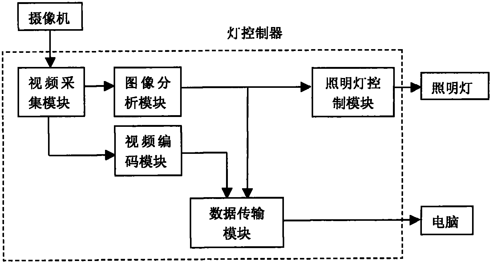 Method for controlling illuminating lamp based on visual perception