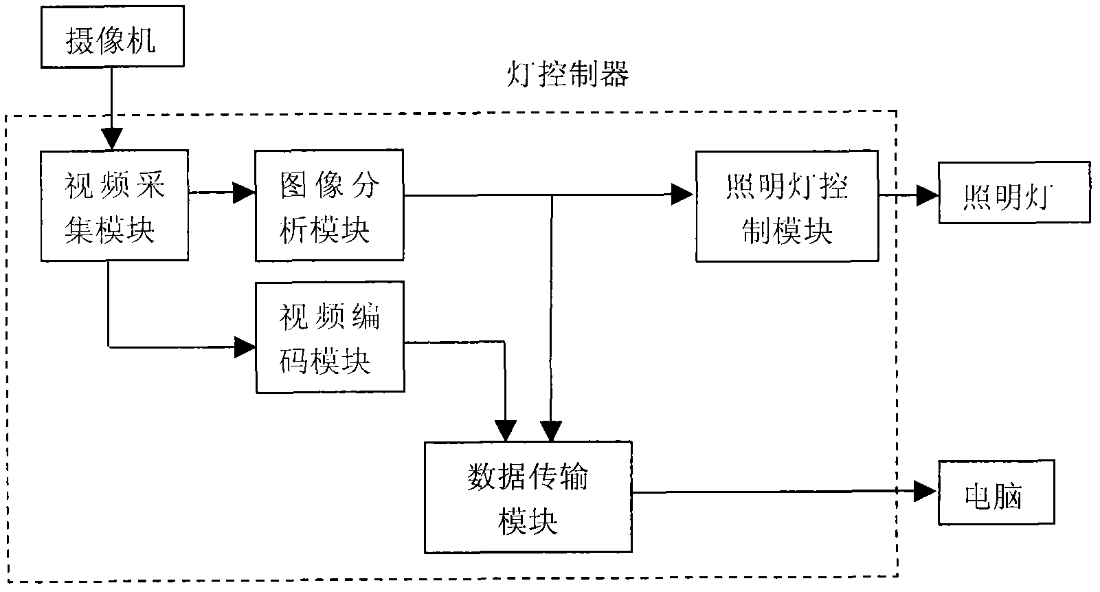 Method for controlling illuminating lamp based on visual perception