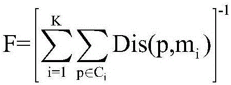 Cluster and outlier detection method based on multi-agent evolution