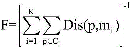 Cluster and outlier detection method based on multi-agent evolution