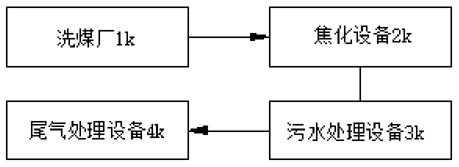 Large-particle-diameter coal pyrolysis and separation utilization production system