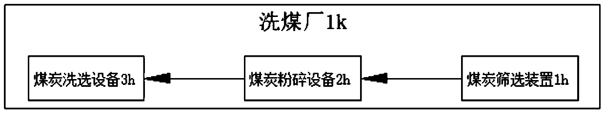 Large-particle-diameter coal pyrolysis and separation utilization production system