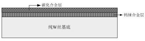 A kind of preparation method of direct heating type high temperature tungsten-rhenium alloy cathode